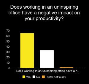 Uninspiring-offices