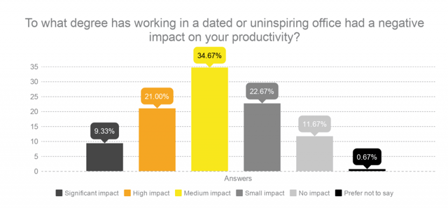 Uninspiring-Offices