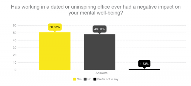 Well-Being