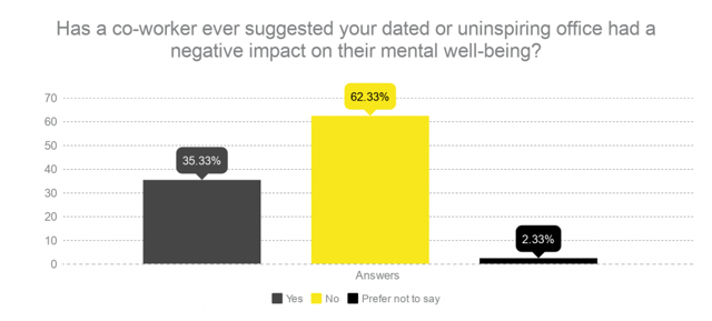 Mental-Wellness