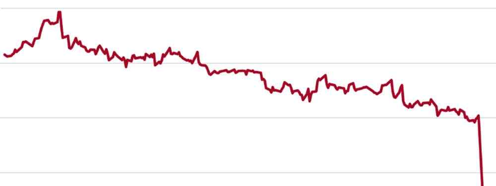 Carillion Collapse:Sustainable Contracting Lessons